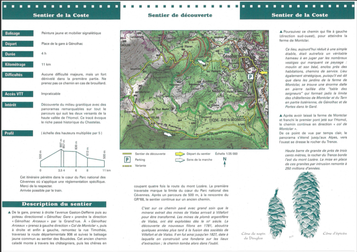 Sentier de la Coste